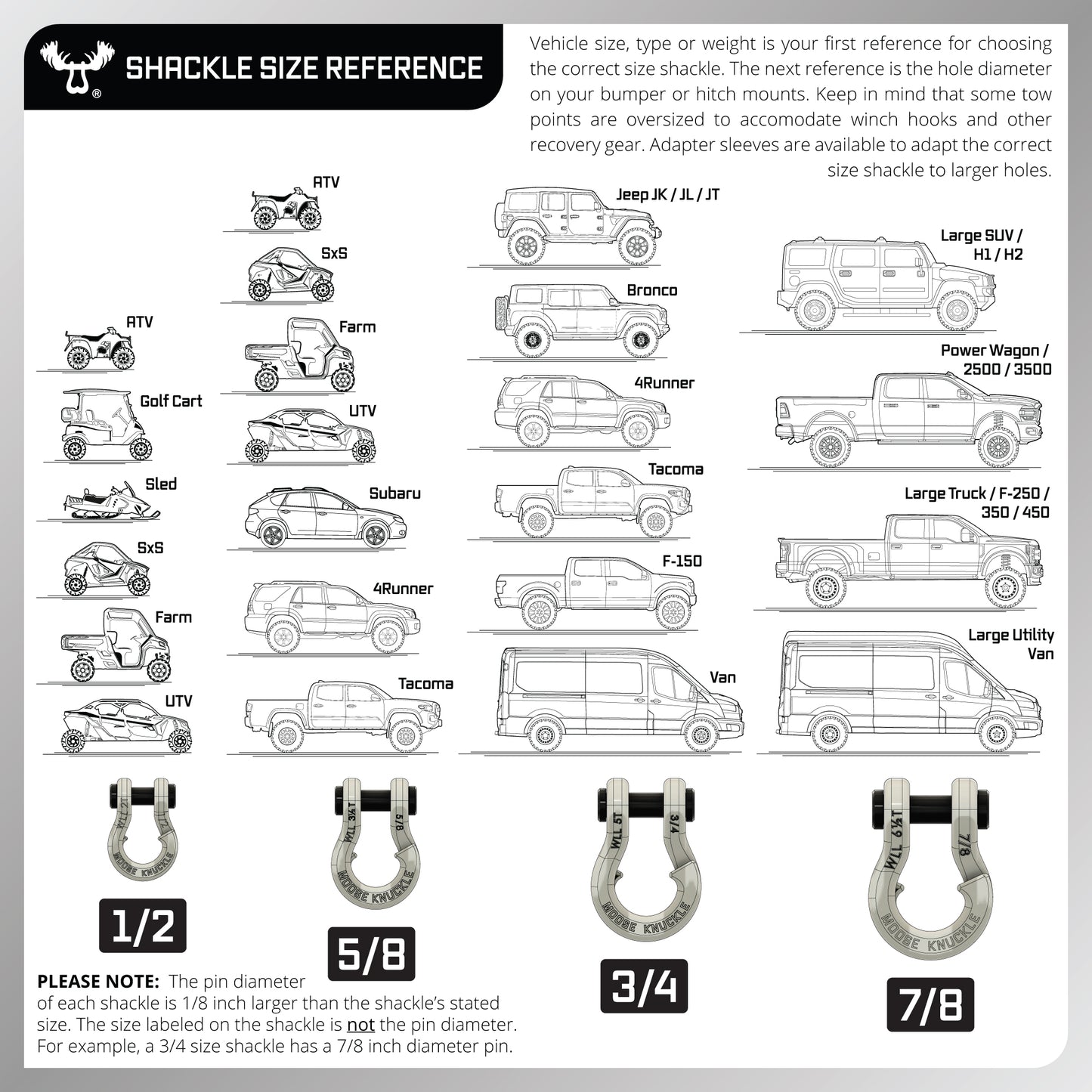 Split Shackle Shackle Vehicle Size Reference Guide | Moose Knuckle Offroad Recovery Gear