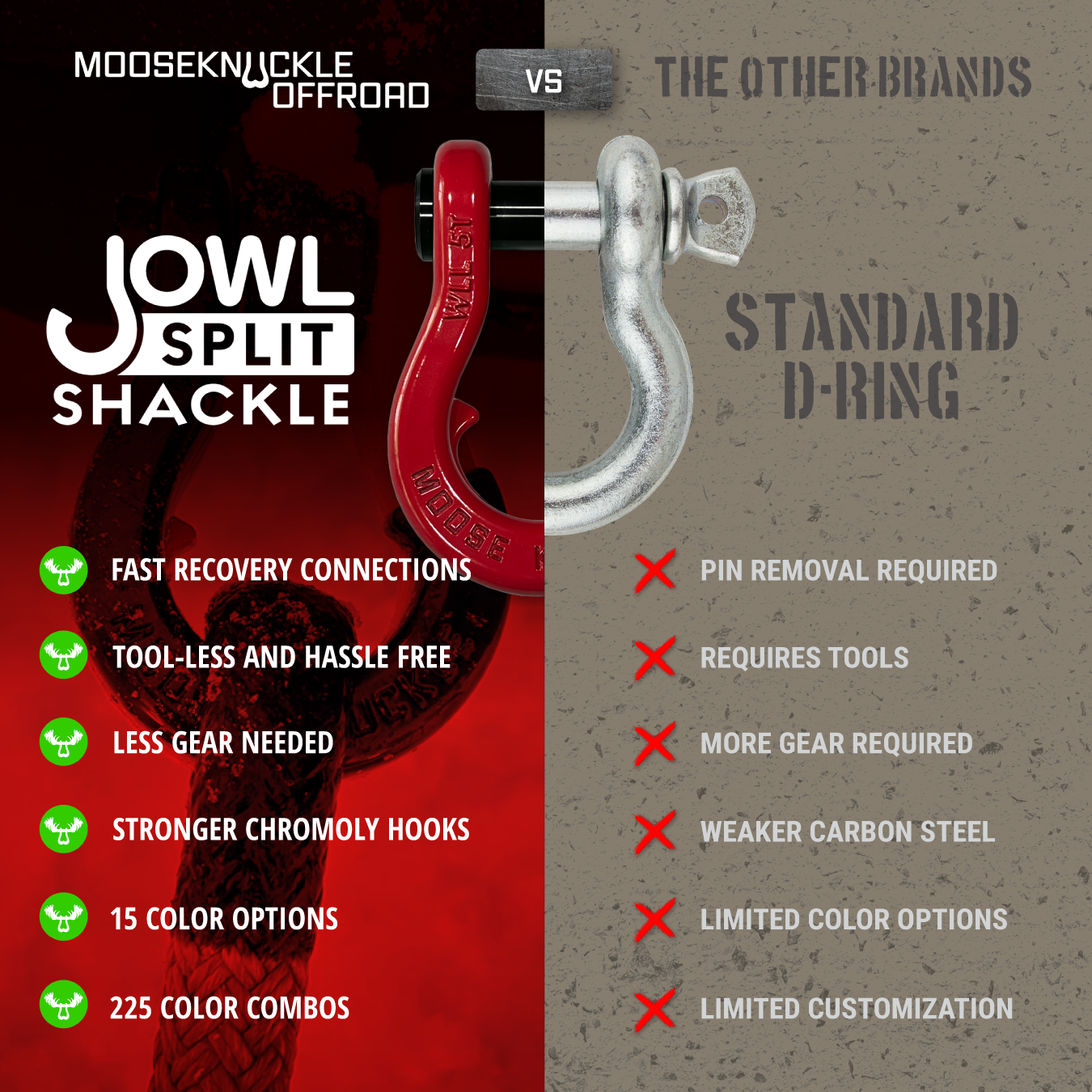 Jowl Split Shackle