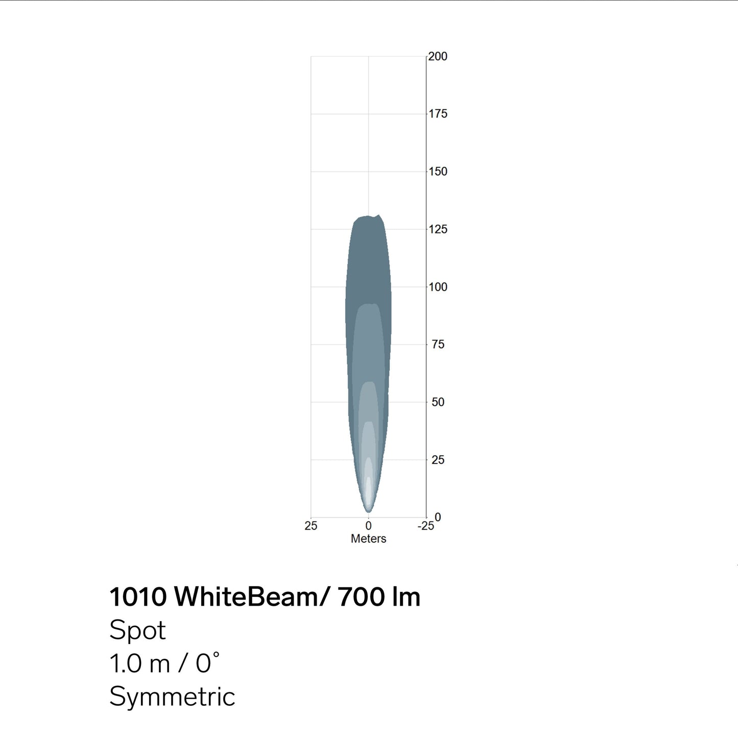 CLD-433-1   1010 WhiteBeam LED work light