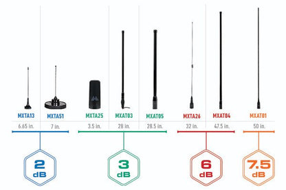 MXAT05 MicroMobile 3 dB Heavy-Duty Bull Bar Antenna | Highland