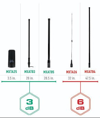 MXAT05VP MicroMobile 3 dB Heavy-Duty Bull Bar Antenna  | Highland