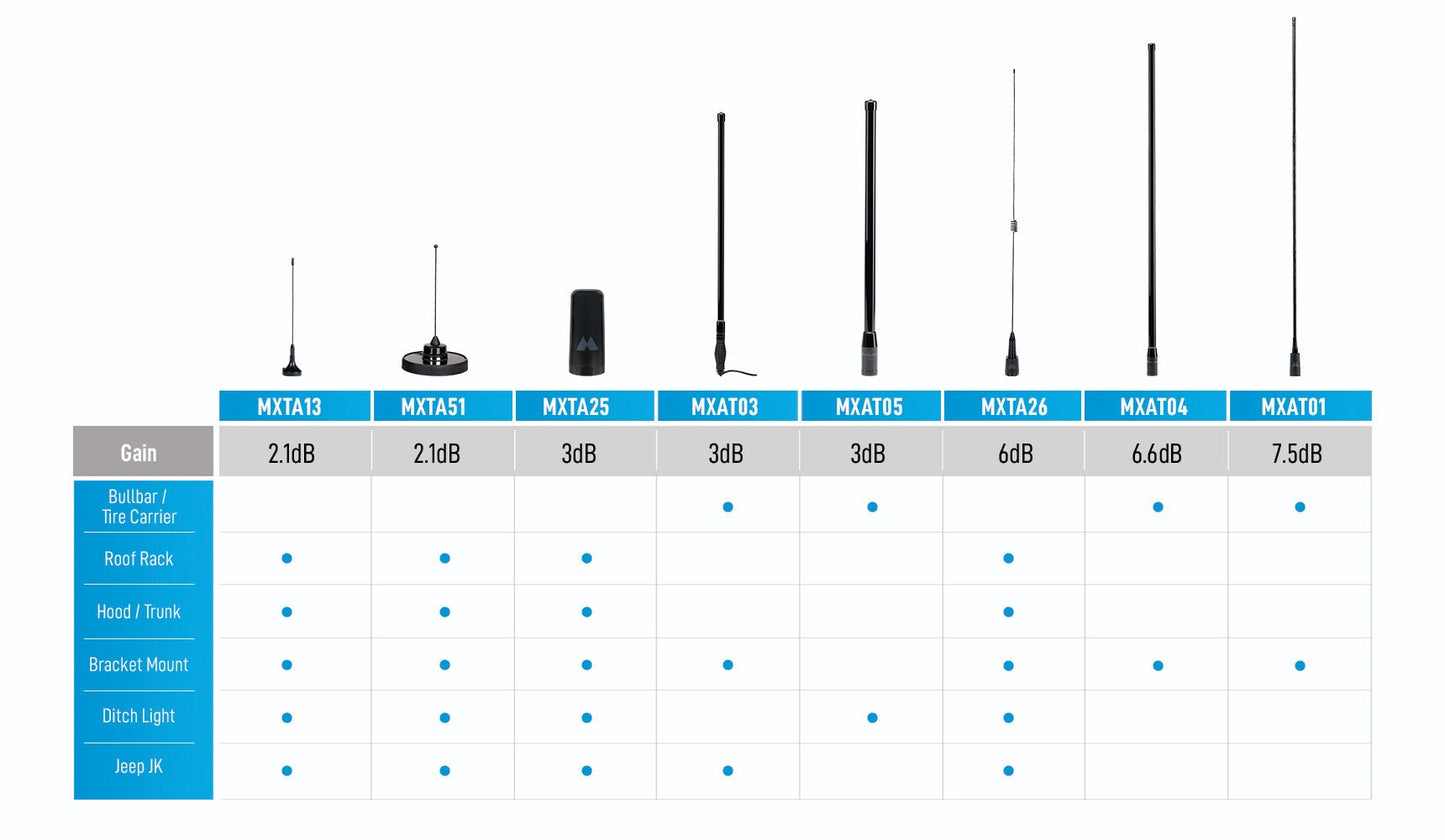 MXAT05 MicroMobile 3 dB Heavy-Duty Bull Bar Antenna | Highland