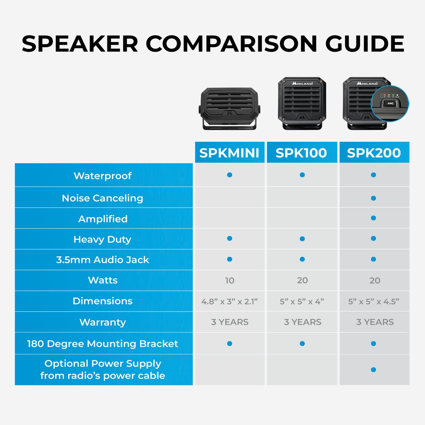 SPK200 Amplified GMRS External Speaker