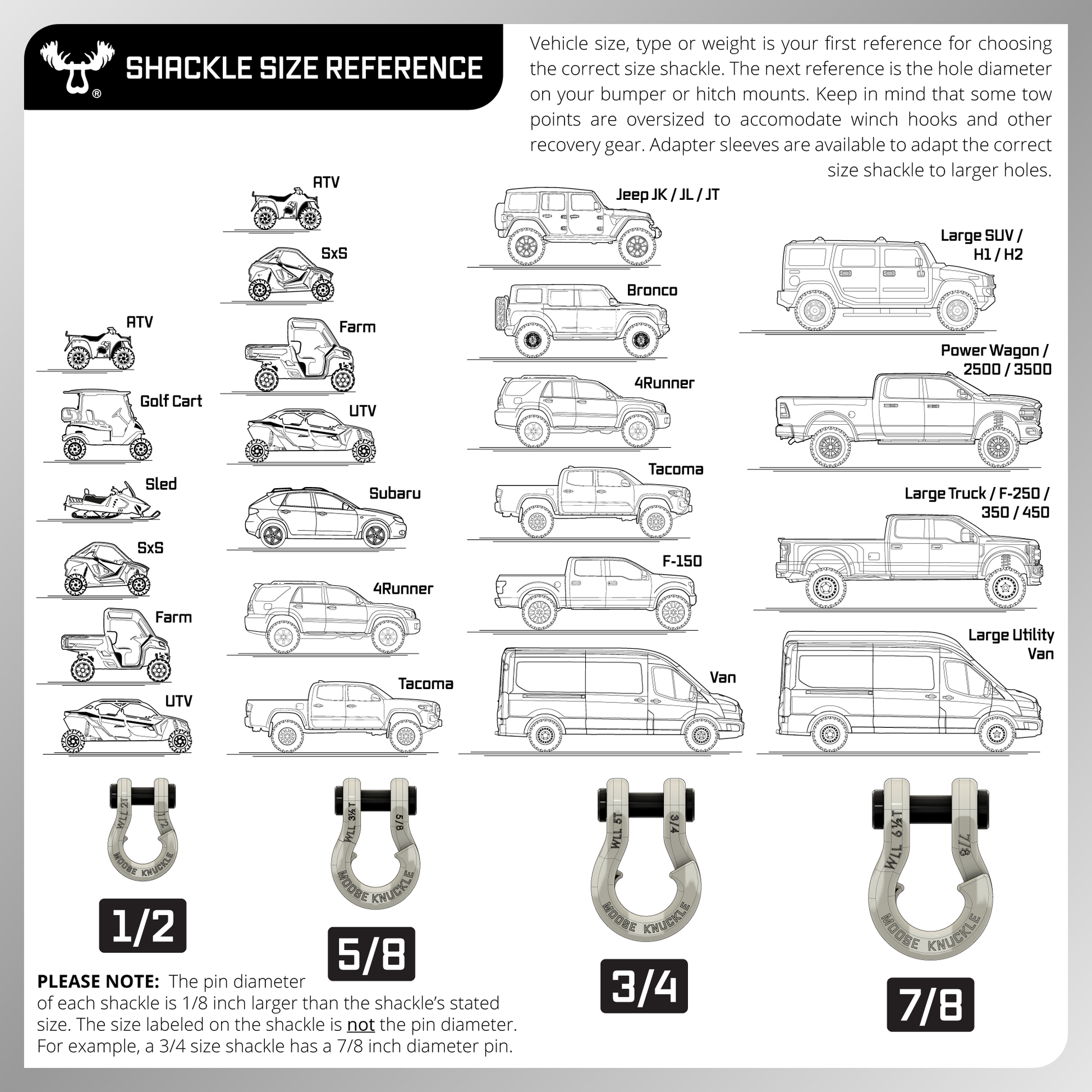 Recovery Split Shackle Vehicle Size Reference Guide | Moose Knuckle Offroad